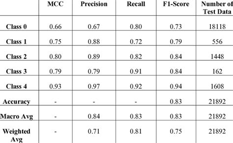 Labels of MIT-BIH Dataset 的图像结果