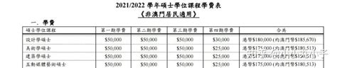 澳门研究生100%录取，读研两年学费多少？ - 知乎