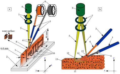 Development of a Multimaterial Structure Based on CuAl9Mn2 Bronze and ...