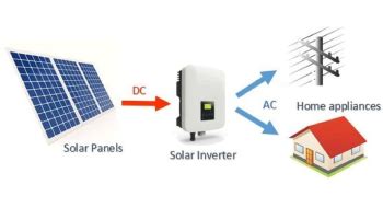 Sunday Green – Solar Panel Systems | Residential, Commercial & Govt ...