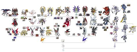 Digimon World 3 Guardiangemon Evolution Chart 的图像结果