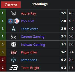 Play Initial DPC 的图像结果