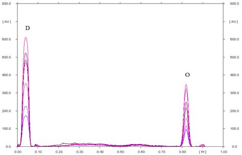 TLC–Densitometry for Determination of Omeprazole in Simple and Combined ...