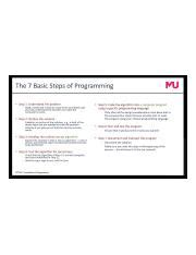 Image result for Basic Steps of Computer Programming