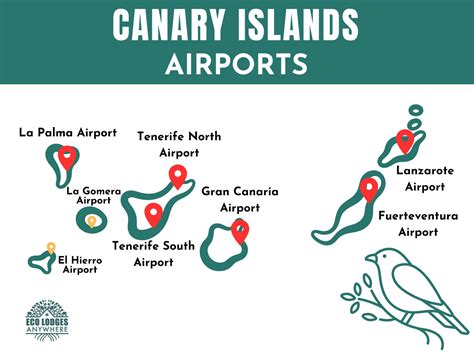 All Canary Islands Airports (2026 Info) + Map - Eco Lodges Anywhere