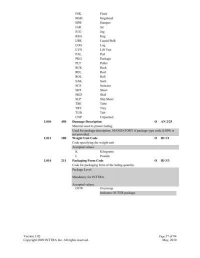 Image result for LL01 Tcode SSA