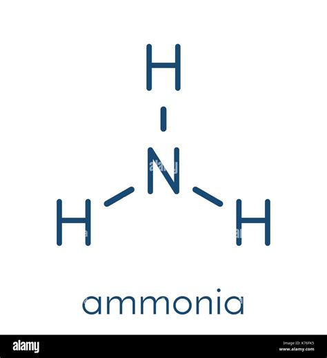 Ammonia Formula