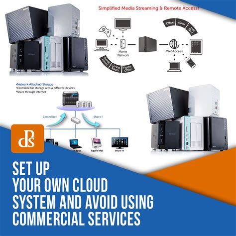 Set Up Your Own Cloud System and Avoid Using Commercial Services