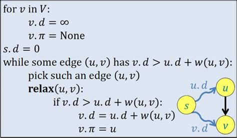 Bellmann Ford Algorithm Complexity 的图像结果