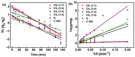 Fabrication of Naturally Derived Chitosan and Ilmenite Sand-Based TiO2 ...