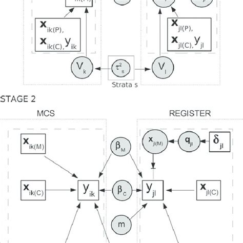 Probability Graphical Model 的图像结果