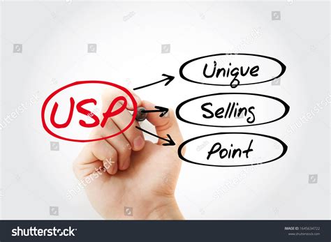 Which Point Best Represents