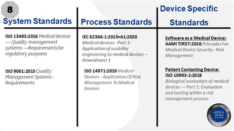 Image result for Medical Device Testing Standards