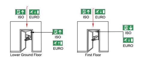 Image result for The Building Exit Code Book