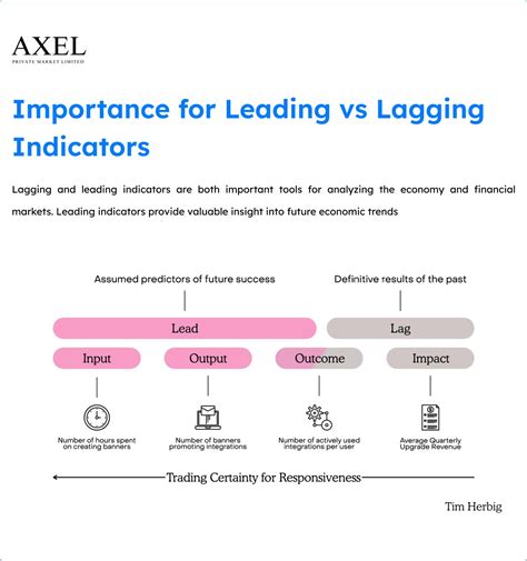 Strategic Insights: Navigating Leading vs Lagging Indicators, Leading Indicator Examples, and ...