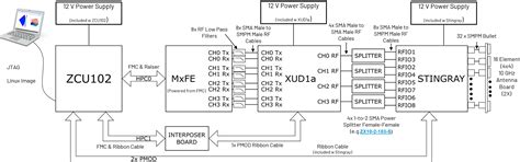X-Band Platform Hardware [Analog Devices Wiki]