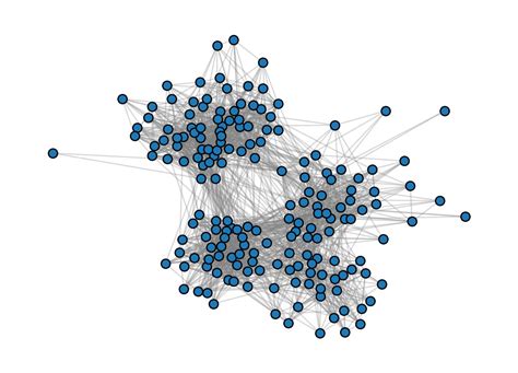 Image result for Modularity Network