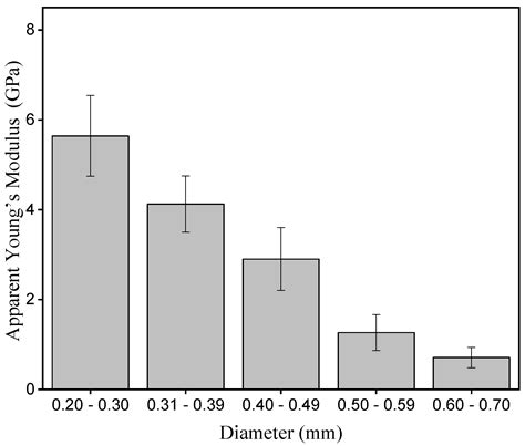 Periquiteira (Cochlospermum orinocense): A Promising Amazon Fiber for ...