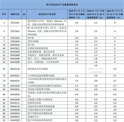 2021年各省市上交国家税收统计：广东的贡献最大，天津获得的补贴最少，四川获得的支持最多_中国数据_聚汇数据