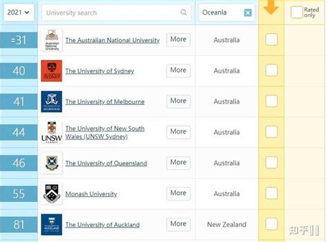 《2023澳洲大学指南》澳洲本土大学排行公布！UNSW硕士毕业生薪资最高！ - UNILINK