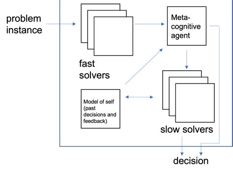 Generalized Model of Program Planning 的图像结果