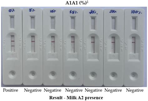 Comparative Analysis of Rapid and Less Invasive Methods for A2A2 Dairy ...