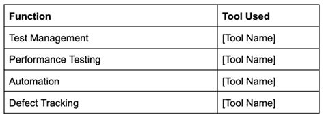 Test Strategy Document 的图像结果