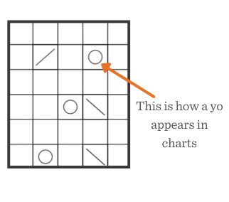 Image result for Knitting Pattern Using Yo Stitch
