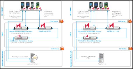 Standalone Sentry deployment scenarios