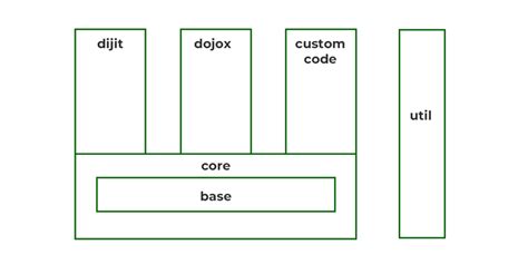 Dojo JavaScript 的图像结果