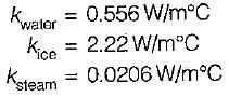 Which one of the following have a highest thermal conductivity?a ...