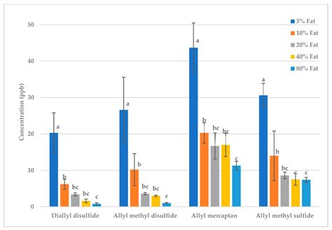 Effect of Yogurt and Its Components on the Deodorization of Raw and ...