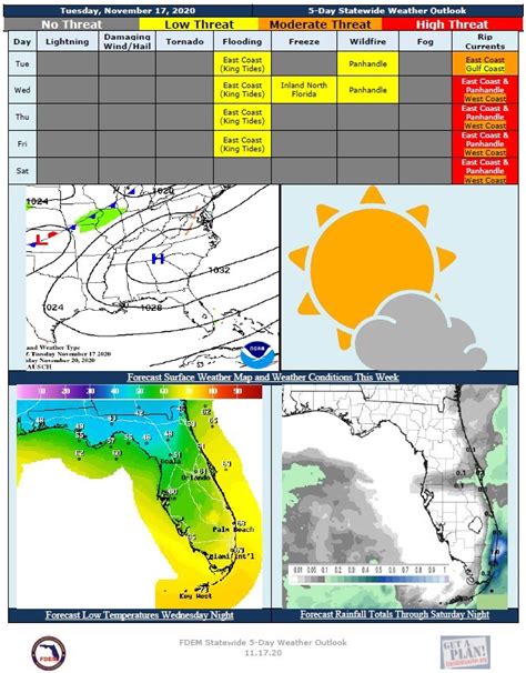 5 Day Statewide Weather Outlook (Tue 11/17 - Sat 11/21)