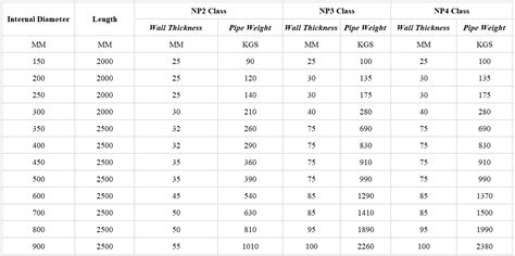 RCC Pipe | BRHC Pipe Industires | Contact Us to know more