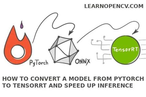 Convert Tensor Flow 1 to Pytorch 的图像结果