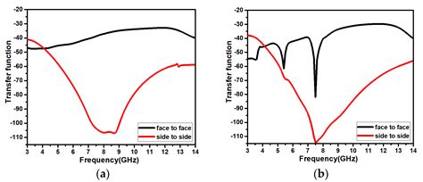 Characteristics Mode Analysis-Inspired Compact UWB Antenna with WLAN ...