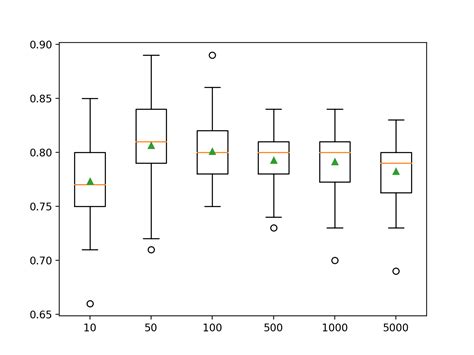 Image result for AdaBoost Python Code