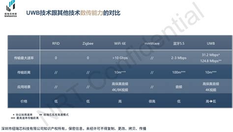 纽瑞芯：国产UWB通信定位系统芯片全面对标欧美厂商-电子工程专辑