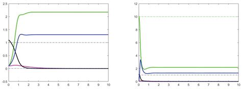A Nonlinear ODE Model for a Consumeristic Society[v1] | Preprints.org