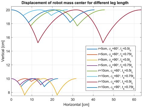 Kinematic Analysis and Application to Control Logic Development for ...