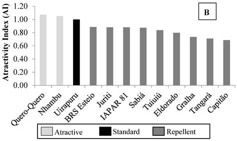 Resistance of Common Bean Genotypes to Chrysodeixis includens (Walker ...