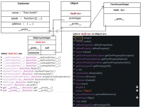 Image result for JavaScript ECMAScript 5