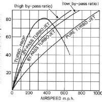 Image result for Engine Building Machine Layout Design