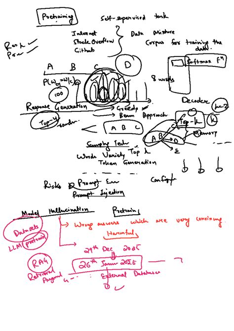 LLM Finetuning Techniques: Pretraining Data & Methods - Studocu