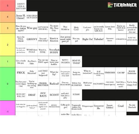 White People Phrases Tier List (Community Rankings) - TierMaker