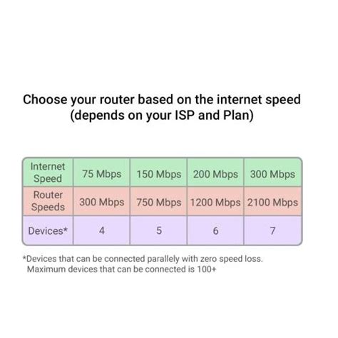 TP-Link Archer C4000 4000 Mbps Router (Black, Tri Band) | Shop4Deal
