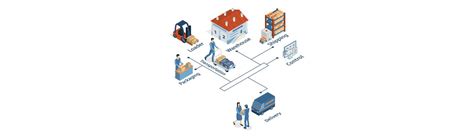 ProConnect Supply Chain SolutionsThird Party Logistics and It's Key ...