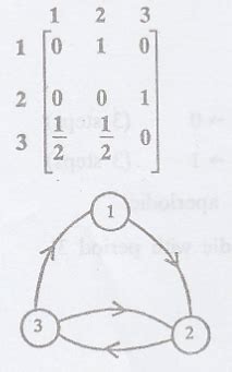 Problems under n-step tpm pn