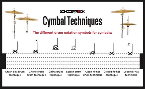 Reading Drum Notation for Beginners | School of Rock