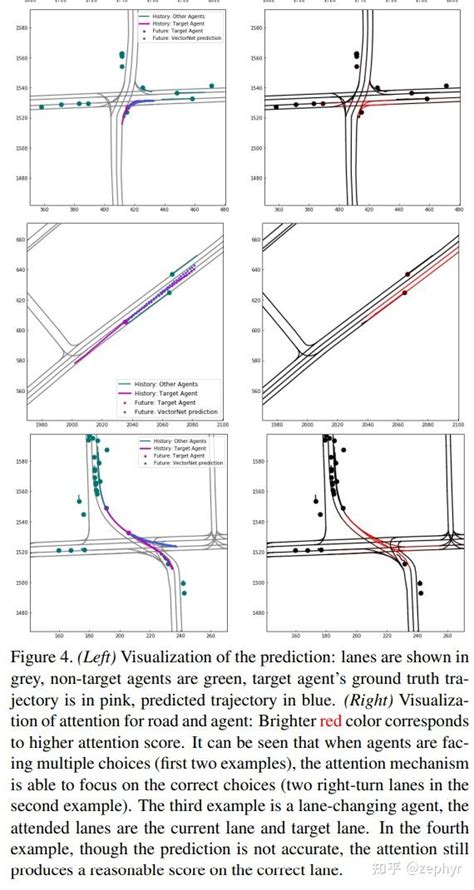 Algorithm Vector Vehicle 的图像结果